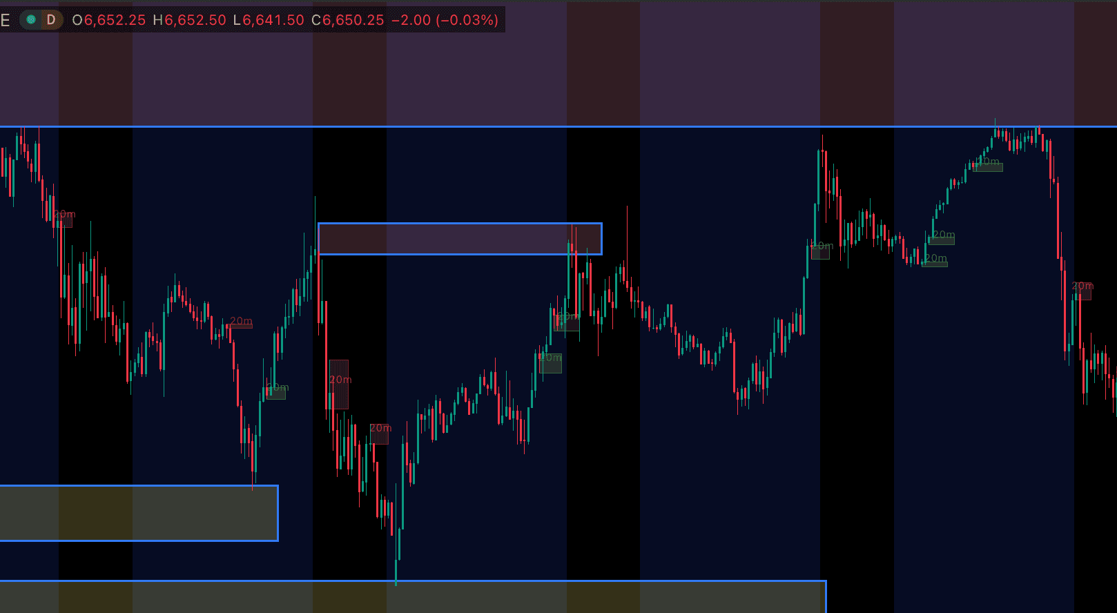 Zonalyze S/D Zone indicator on TradingView